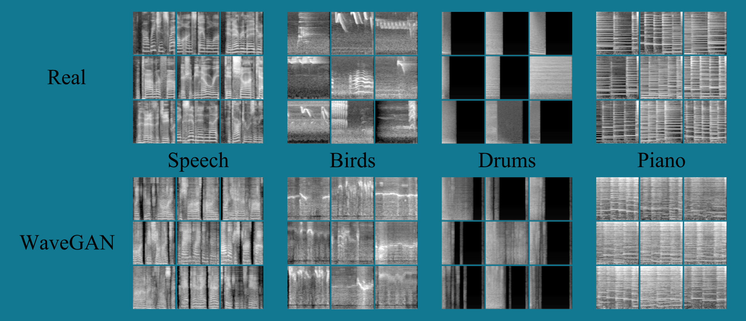 Time-frequency spectrograms generated by Tacotron-like networks.